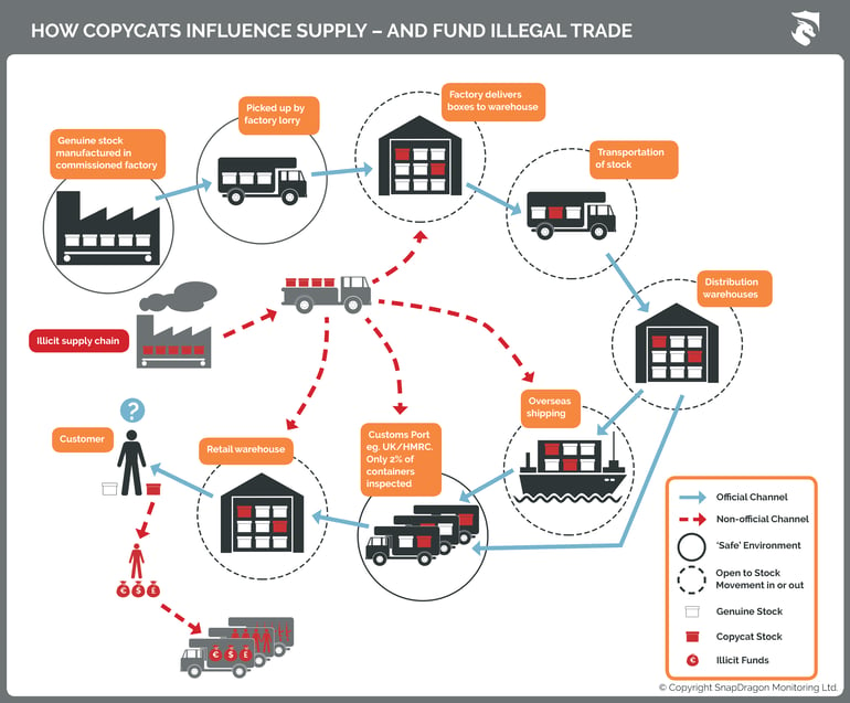 How CopyCats Influence Supply and Fund Illegal Trade_InfoGraphic_PDF